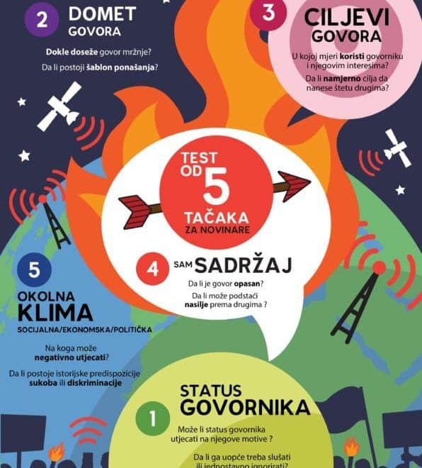 EJN Hate Speech Infographic Montenegrin