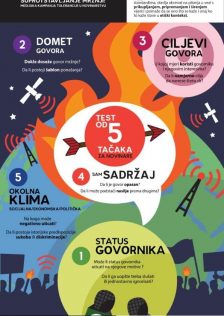 EJN test for Hate Speech Infographic Bosnian
