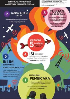 EJN 5-point test for Hate Speech - Indonesian