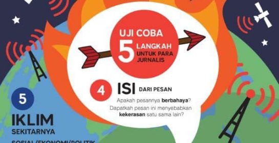 EJN 5-point test for Hate Speech - Indonesian