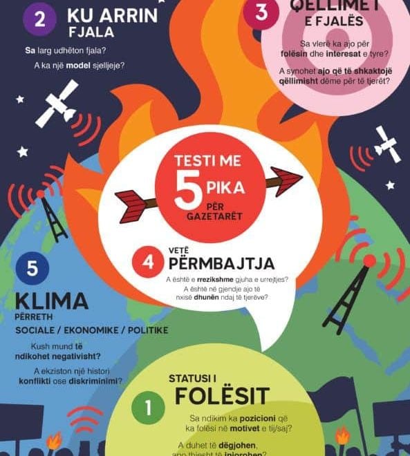 5 point Hate Speech infographic in Albanian by EJN