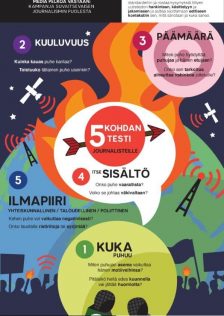 5-Point Test for Hate Speech in Finnish by EJN