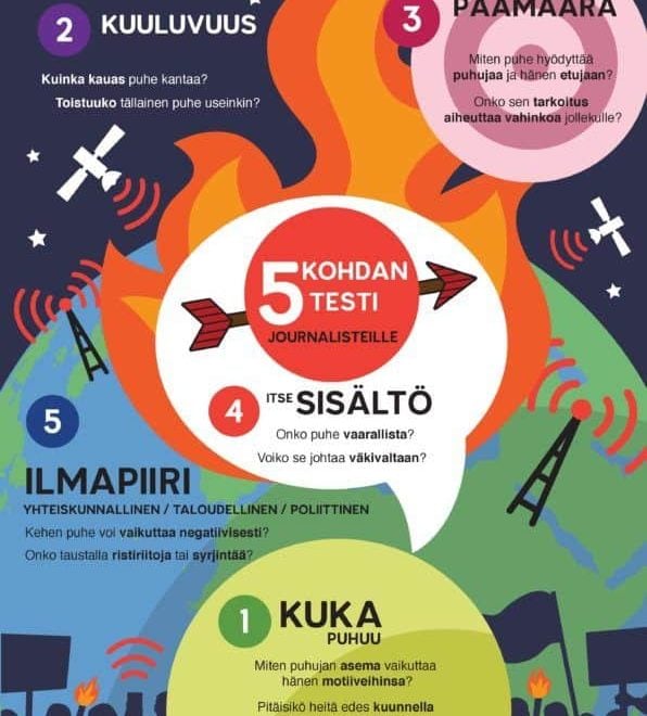 5-Point Test for Hate Speech in Finnish by EJN