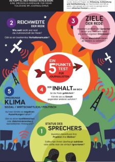 EJN Hate Speech Test Infographic German