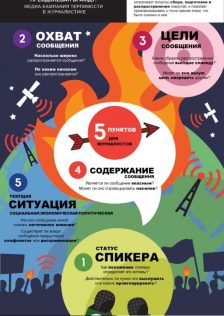 EJN Hate Speech Infographic Russian
