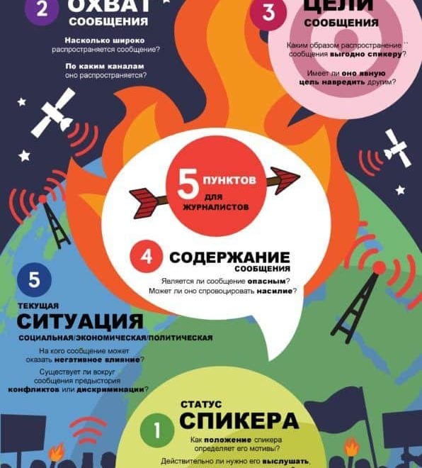 EJN Hate Speech Infographic Russian
