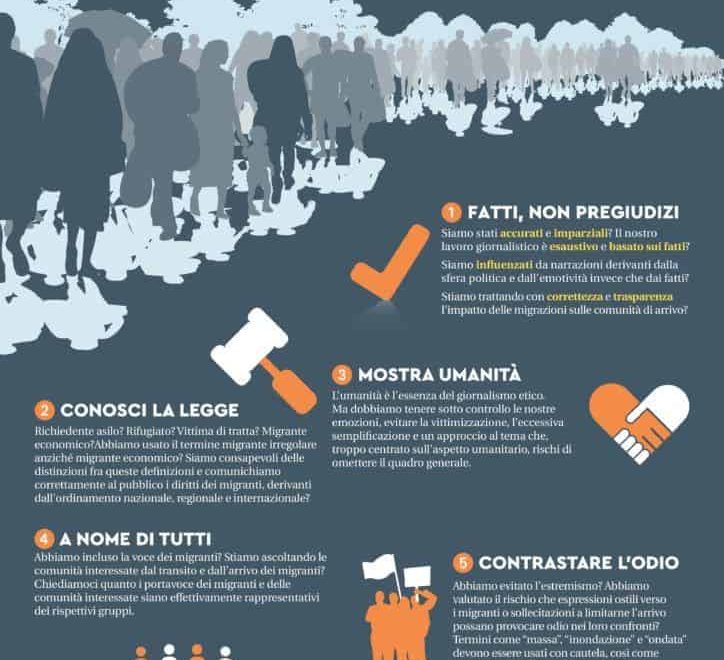 Migration Reporting Infographic Italian