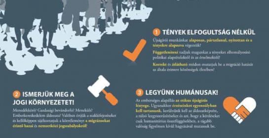 Migration Reporting Guidelines Hungarian Infographic