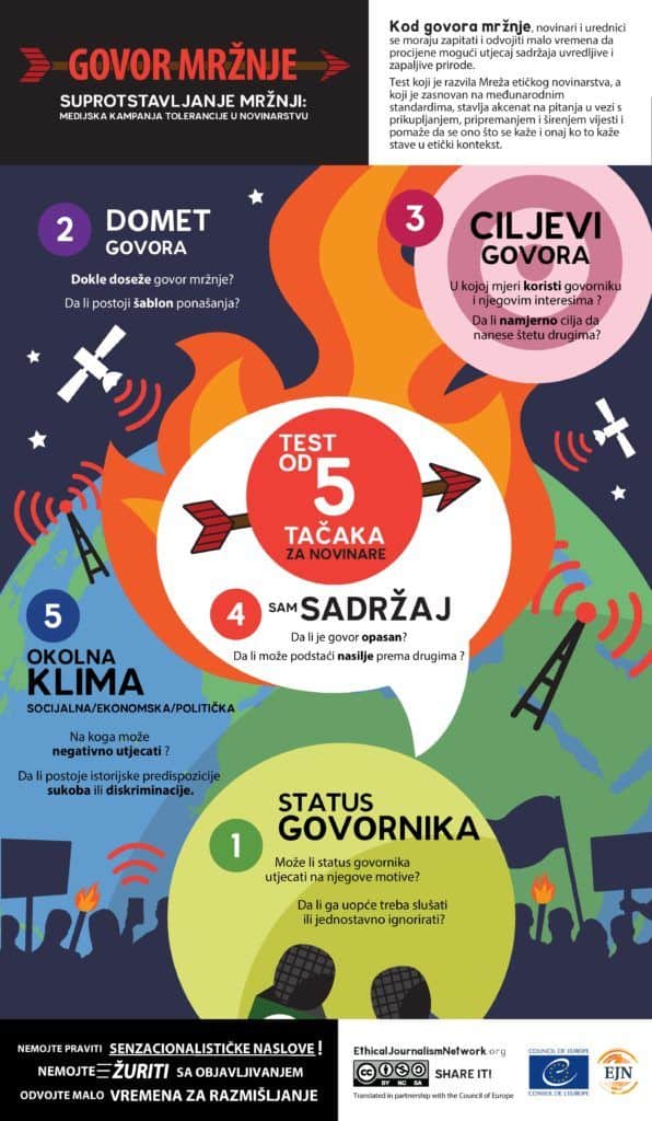 EJN test for hate speech infographic Croatian