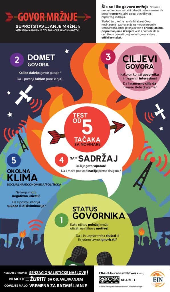 EJN Hate Speech Infographic - Serbian
